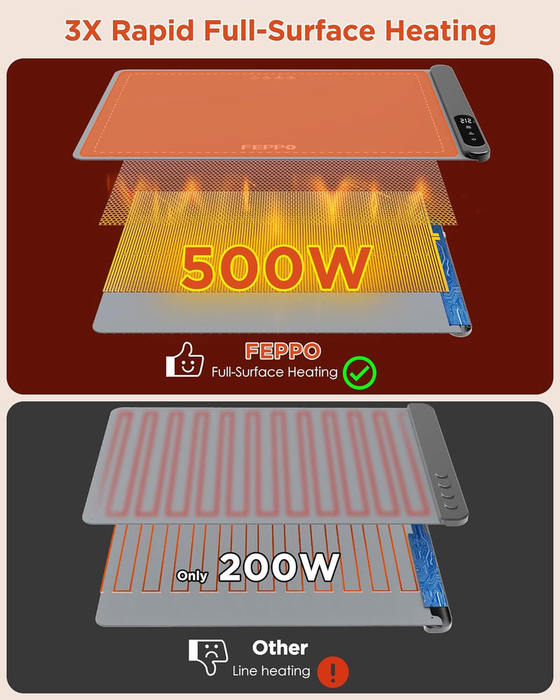 Food Warming Mat